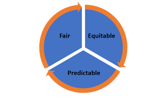 Fair, Equitable, and Predictable Scheduling: The Cornerstone of Employee Well-Being and DSP Success